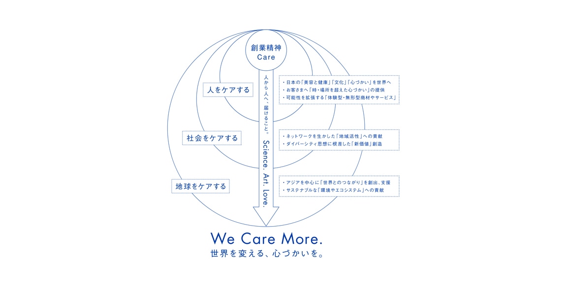 「We Care More. 世界を変える、心づかいを。」