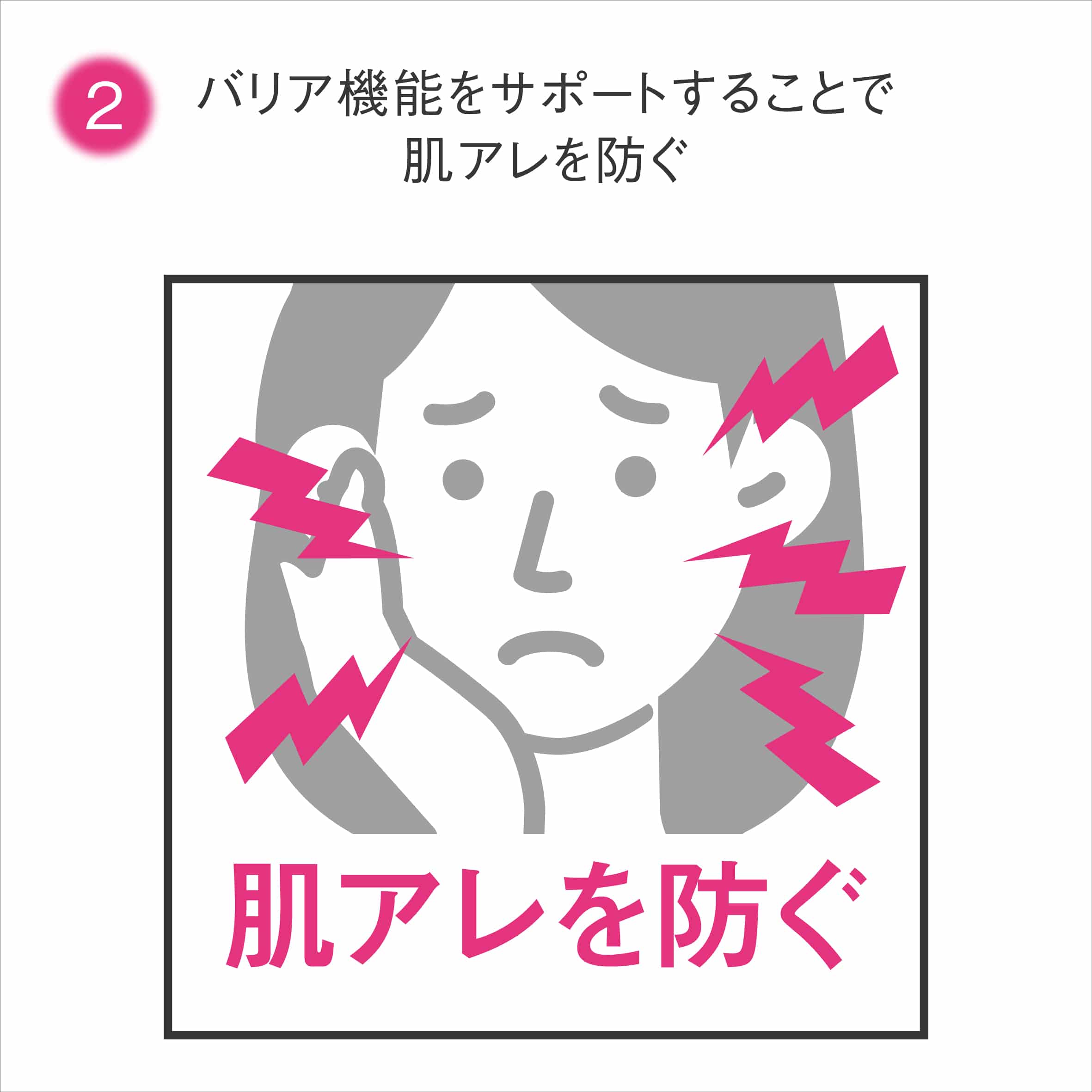「メラニンクリーン」機能と「肌アレを防ぐ」機能3