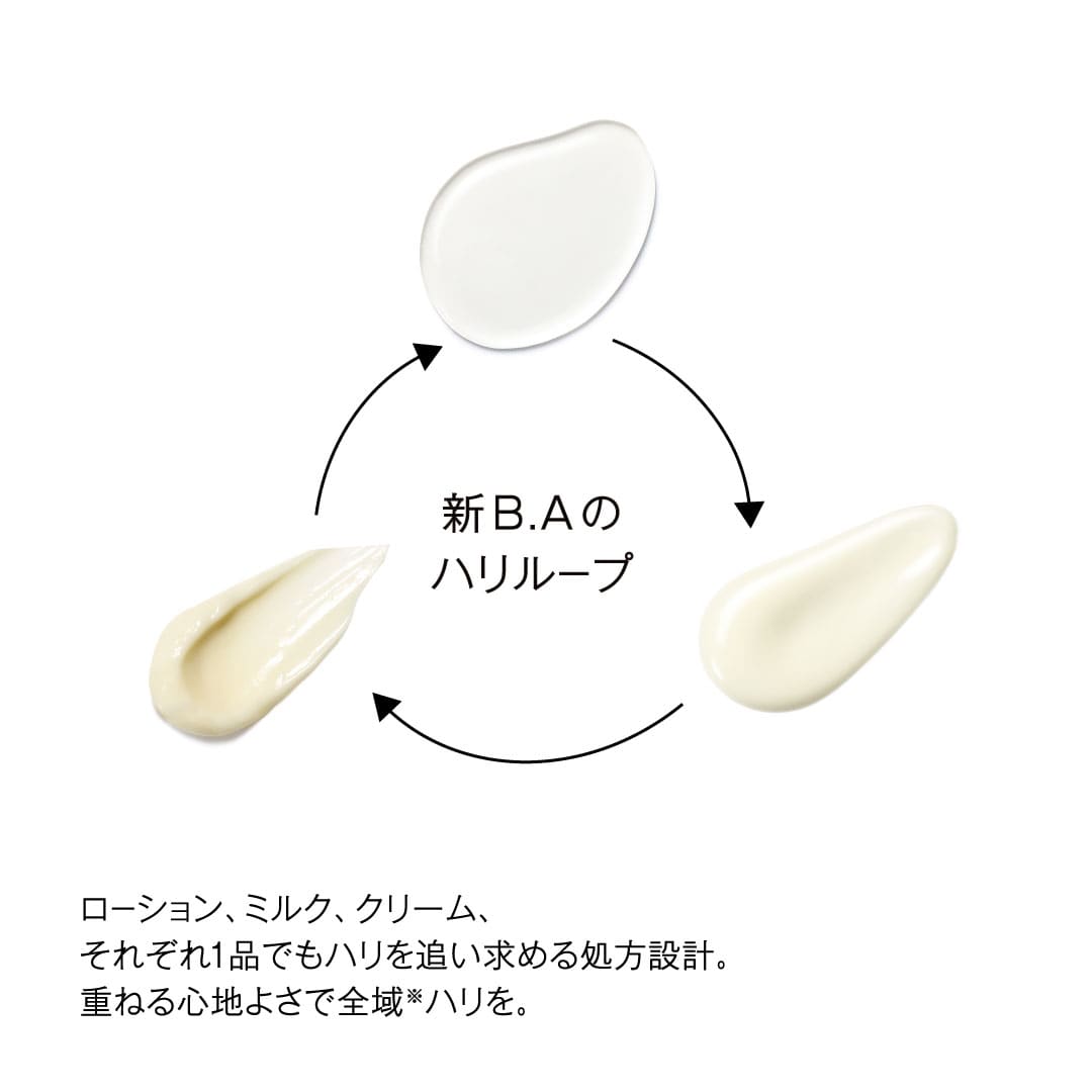 新B.Aのハリループ
