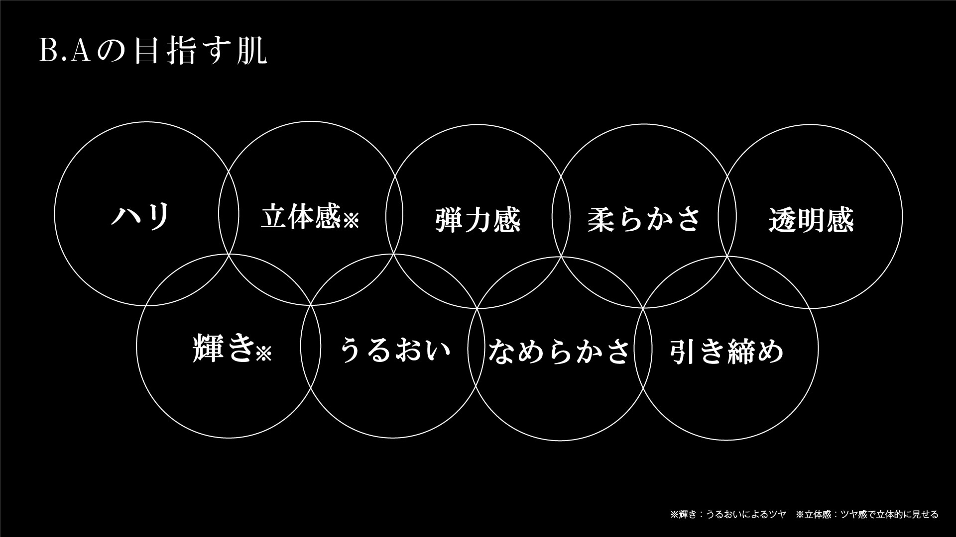 コンセプト