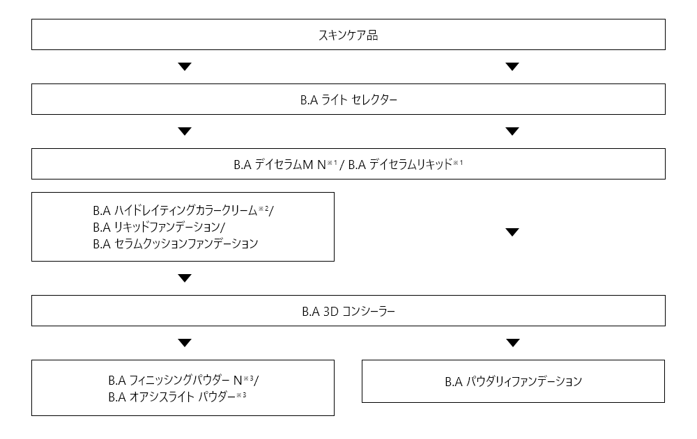 ご使用ステップ