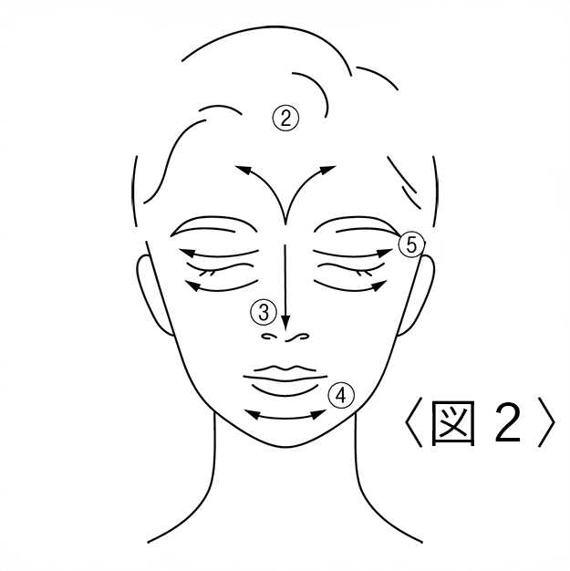 ご使用方法