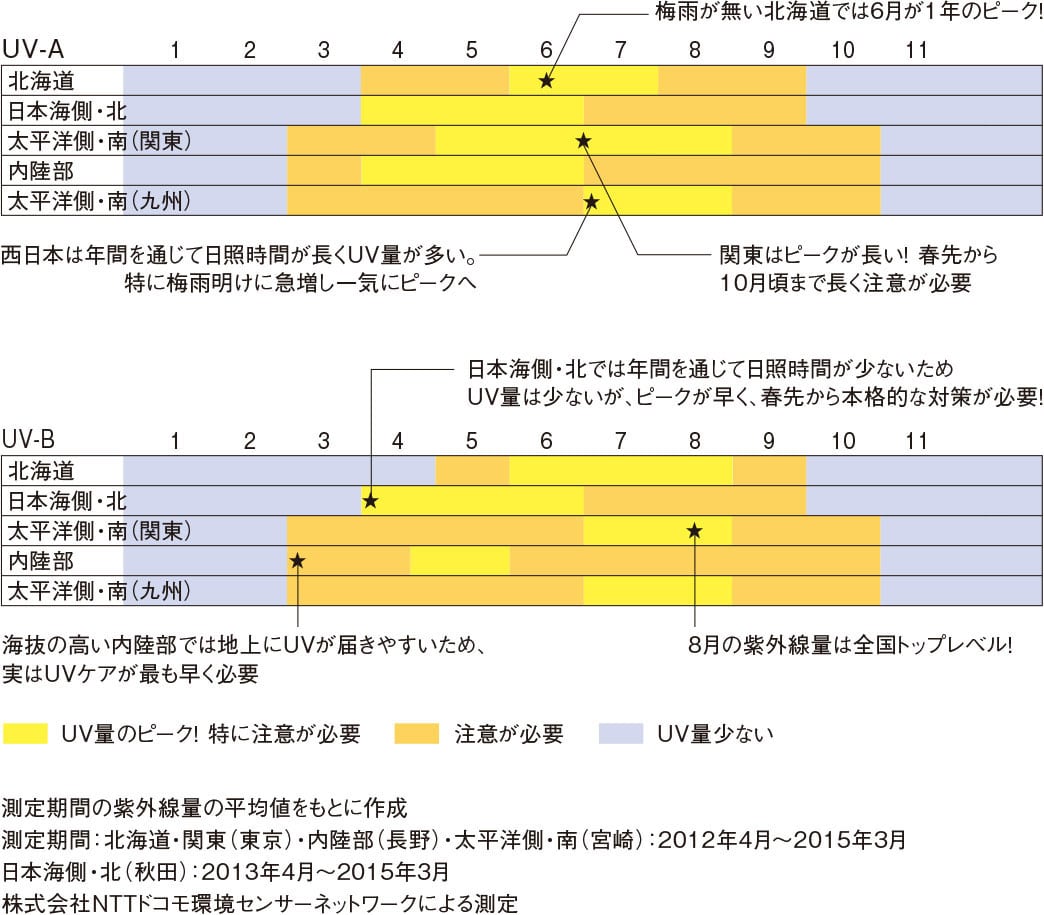 夏トラブルの5大要因