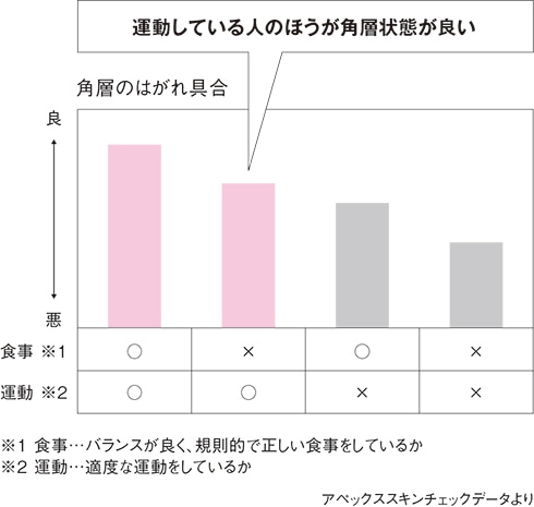 マイクロダスト®が多い春は肌ゆらぎを感じる人が増加。