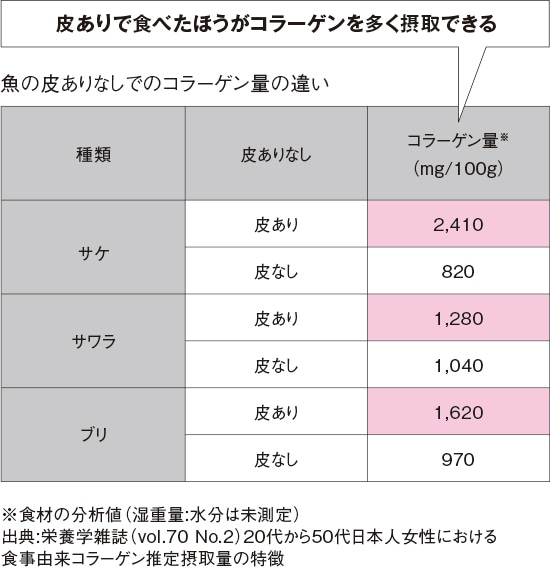 食事と運動、美容の関係に影響するもの
