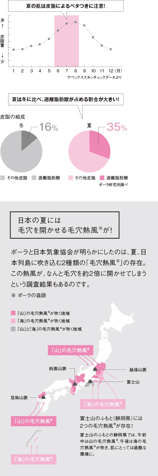 皮脂