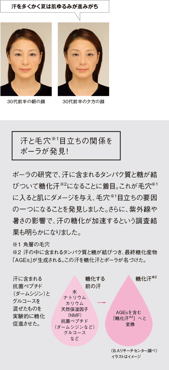 朝から夕方にかけても肌がゆるむ