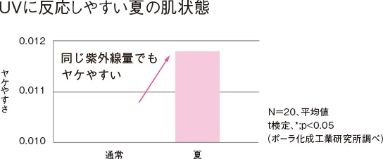 暑さ