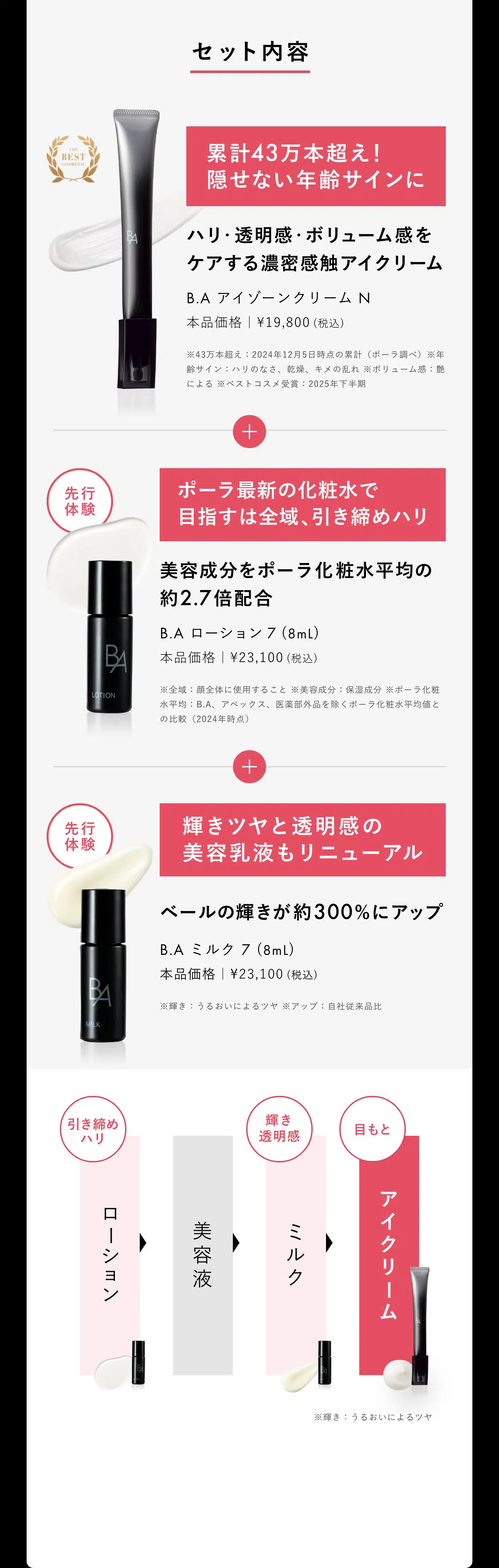 セット内容