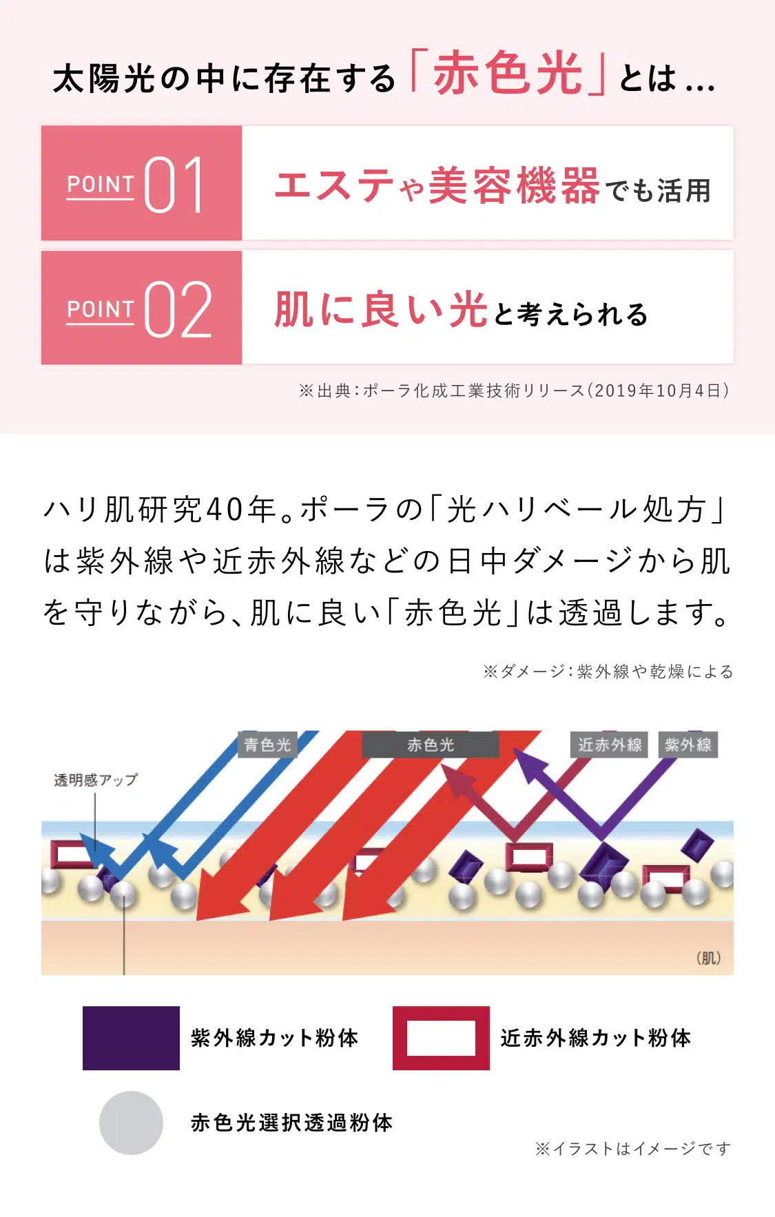 
      太陽光の中でも肌に良い「赤色光」を透過させる 外出時でもUVカットとハリ感をケア
