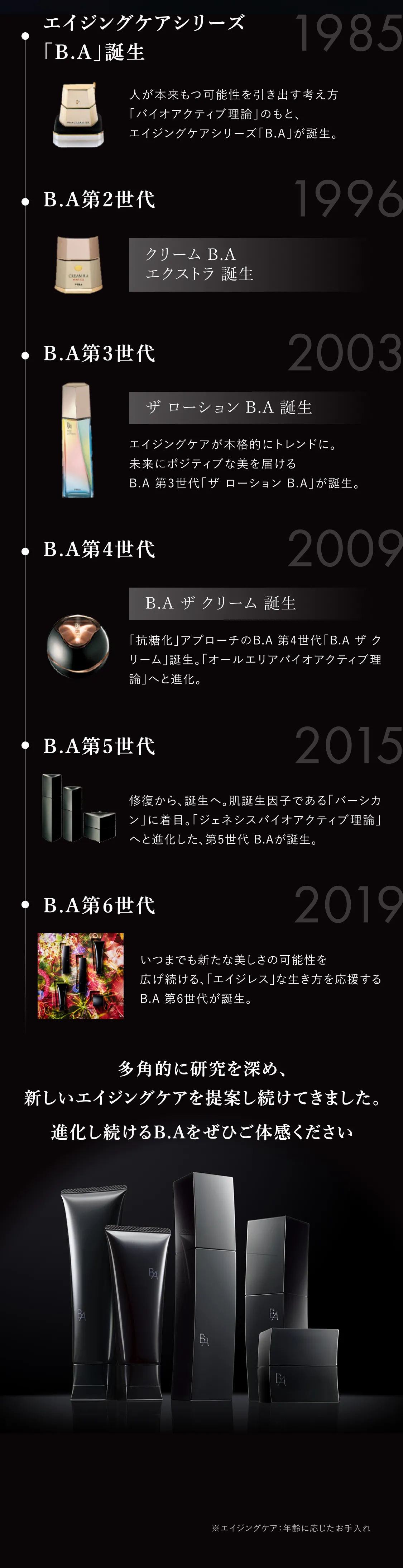 POLA B.A シリーズの誕生から第6世代までの進化を紹介する年表。1985年から2019年までの代表商品とパッケージを掲載。