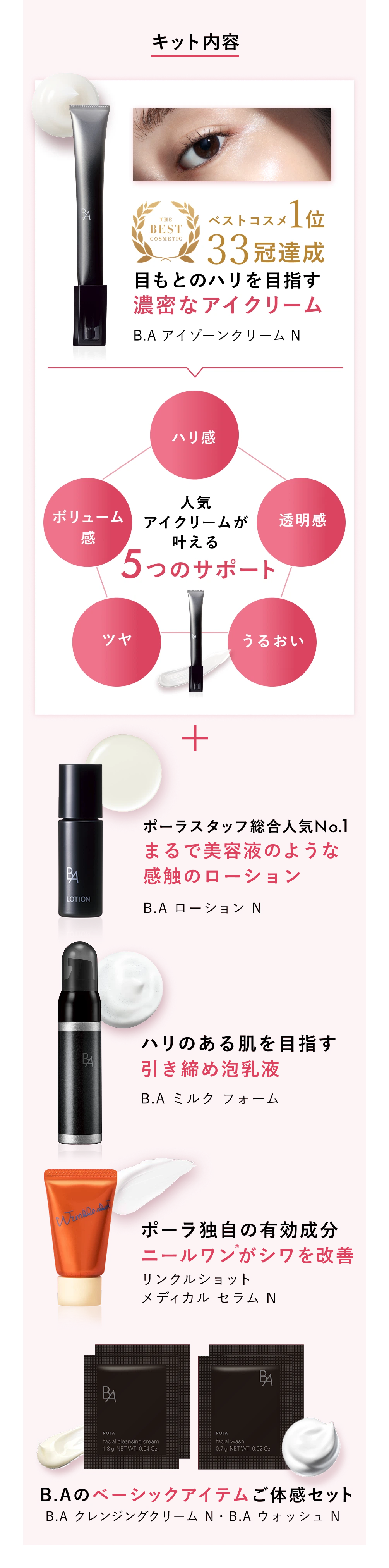 キット内容