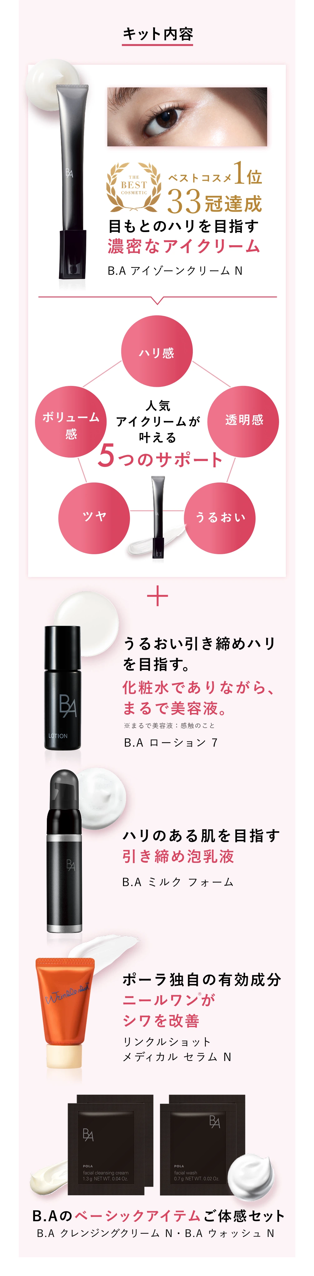 キット内容
