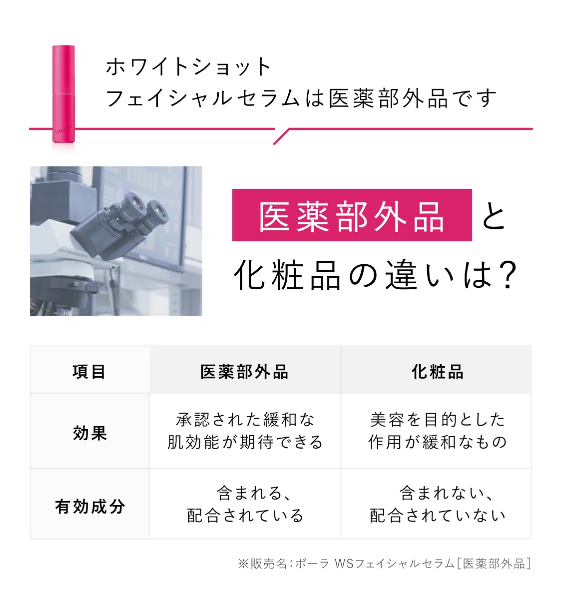 医薬部外品と化粧品の違いは？