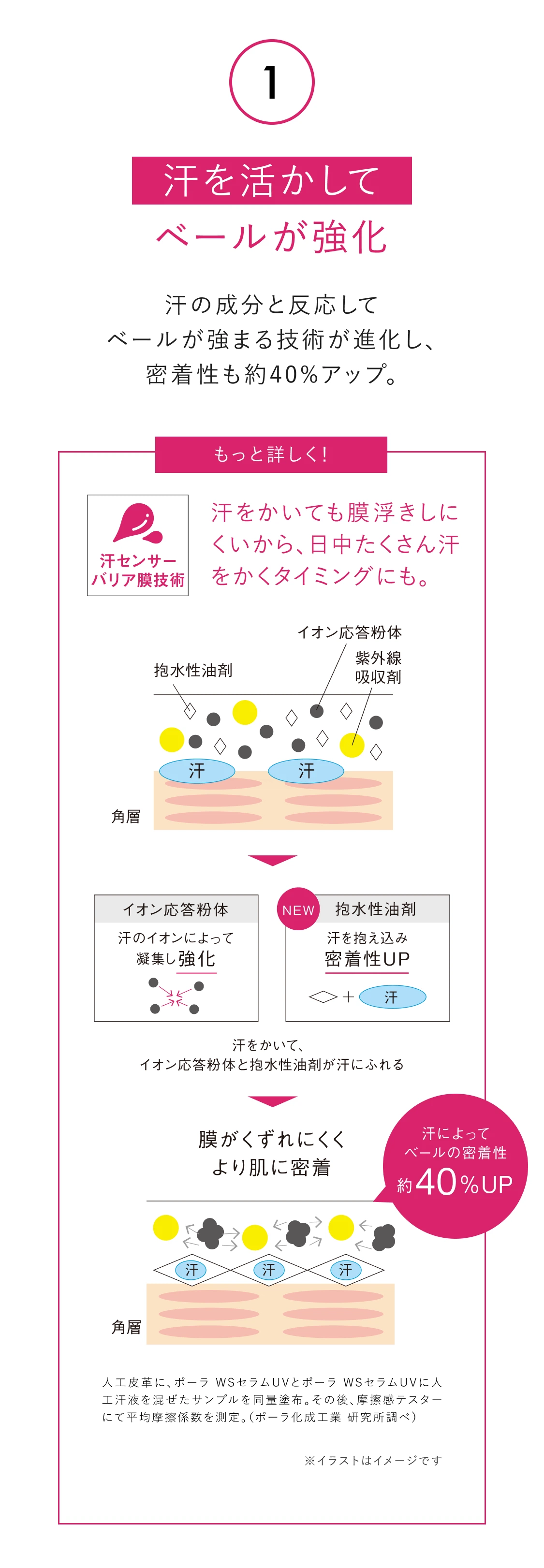 汗を活かしてベールが強化