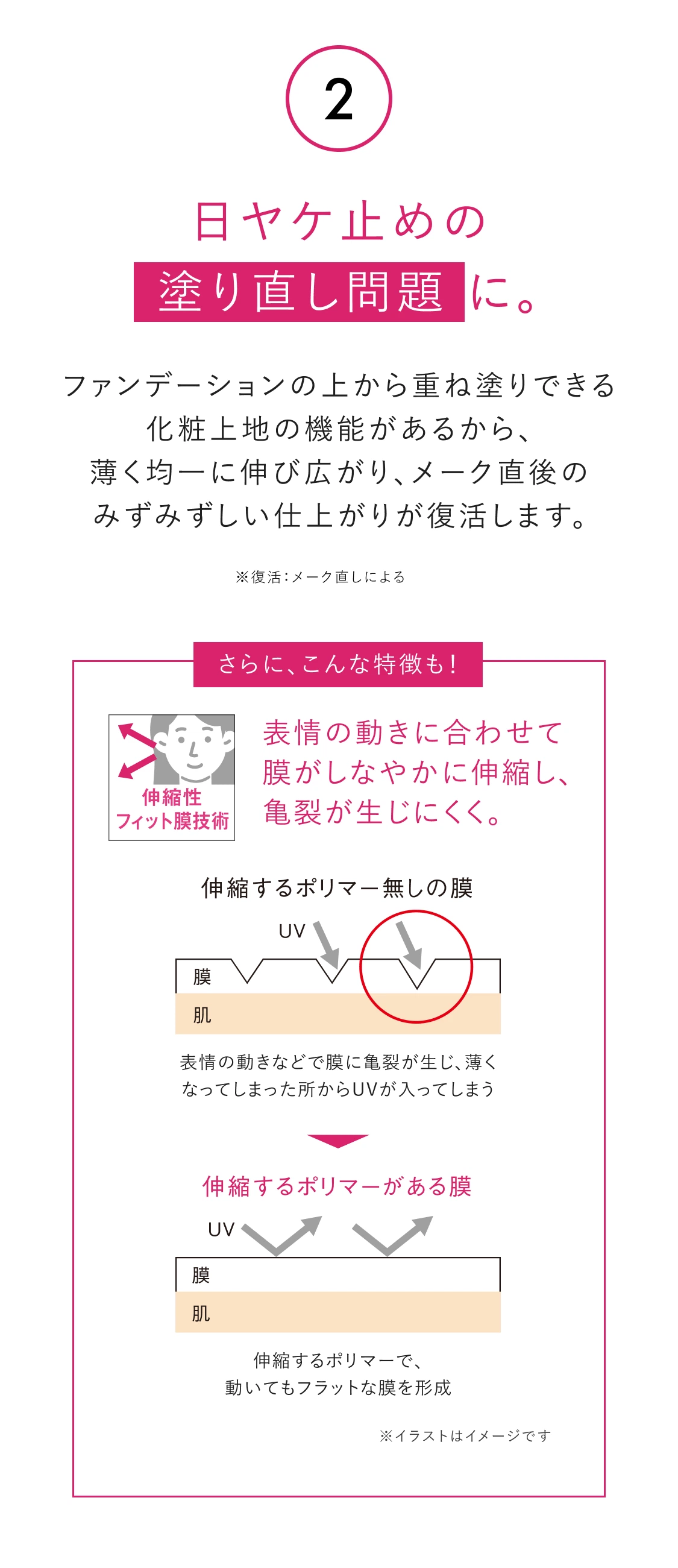 日ヤケ止めの塗り直し問題に。