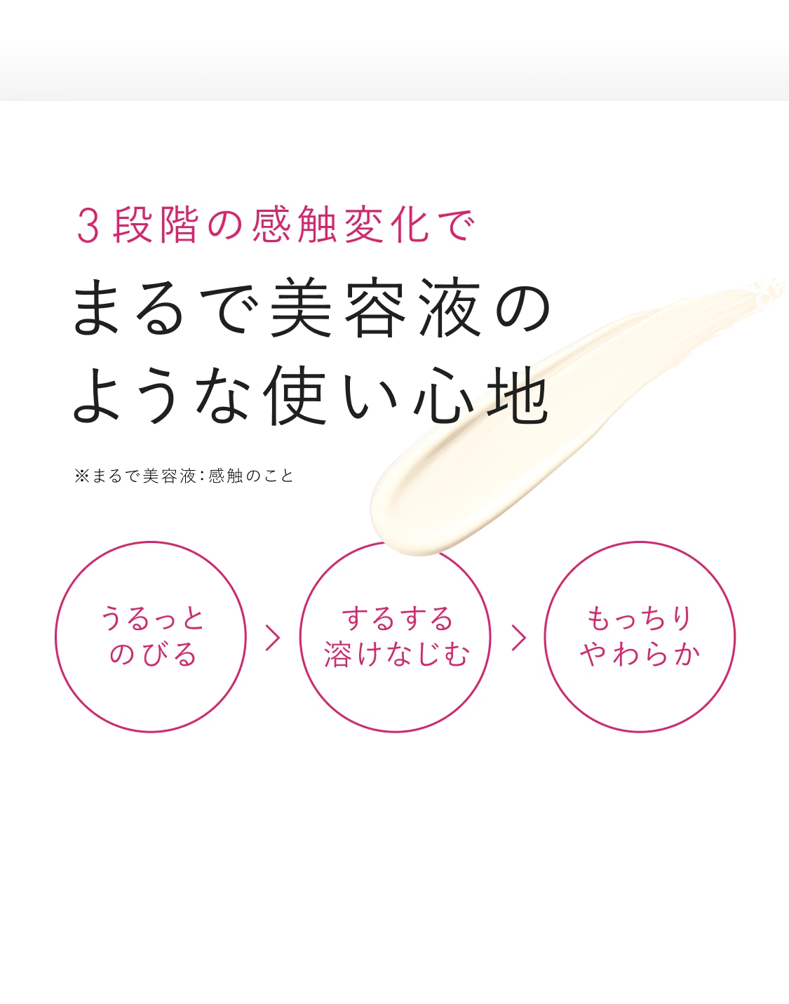 3段階の感触変化で まるで美容液のような使い心地