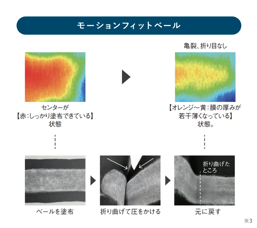 モーションフィットベール