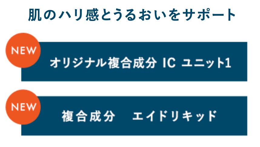 肌のハリ感と潤いをサポート。オリジナル複合成分 IC ユニット１、複合成分　エイドリキッド