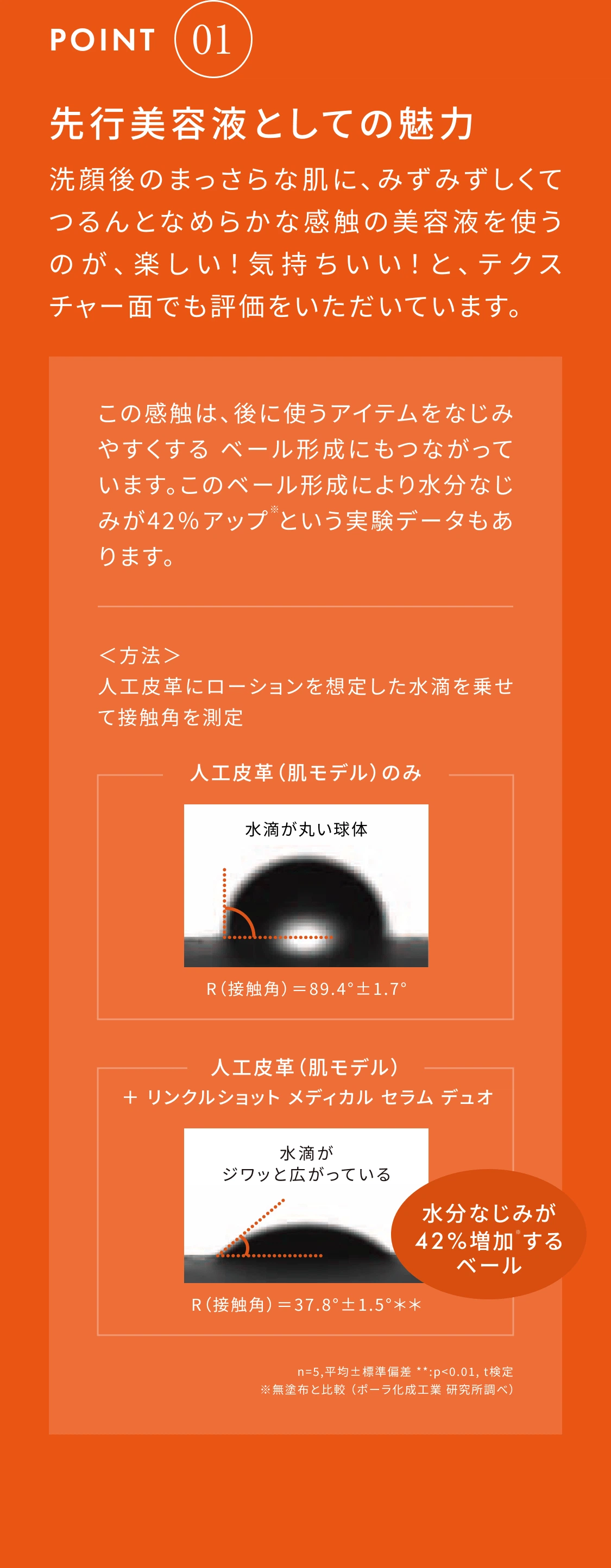 POINT1 先行美容液としての魅力