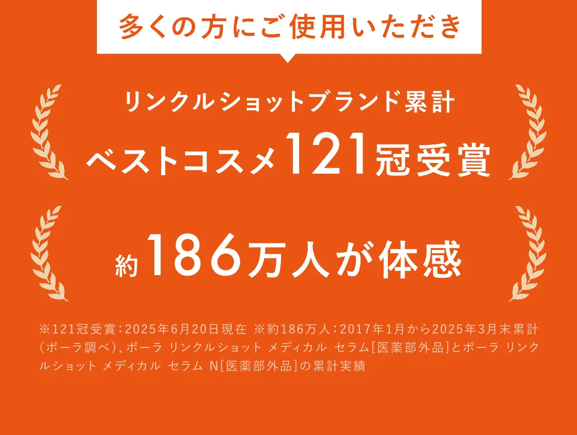 
        多くの人にご使用いただき リンクルショット ブランド累計 ベストコスメ121冠受賞