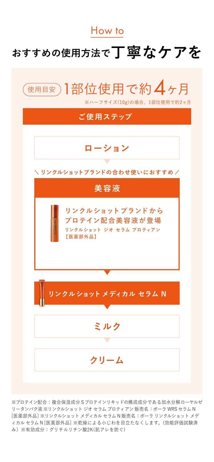 How To ご使用方法 いつものお手入れに１ポイント追加