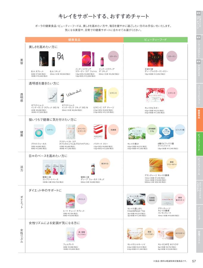 POLA WELLNESS CATALOG 2025 AUTUMN & WINTER