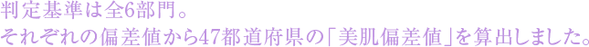 判定基準は全6部門。それぞれの偏差値から47都道府県の「美肌偏差値」を算出しました。