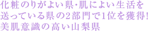 化粧のりがよい県・肌によい生活を送っている県の2部門で1位を獲得！美肌意識の高い山梨県