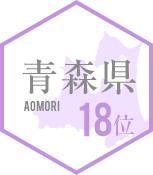 18位 徳島県