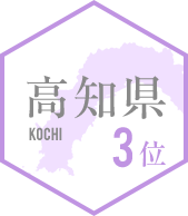 3位 高知県