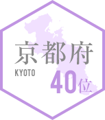 40位 京都府