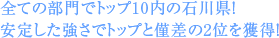 全ての部門でトップ10内の石川県！安定した強さでトップと僅差の2位を獲得！