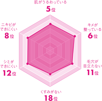 島根県の美肌グラフ