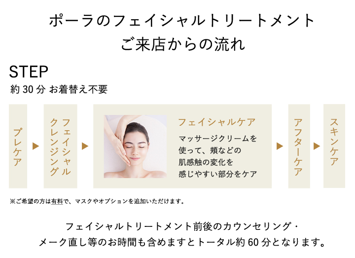 ポーラのフェイシャルトリートメント​ご来店からの流れ