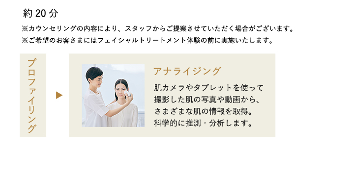 約20分