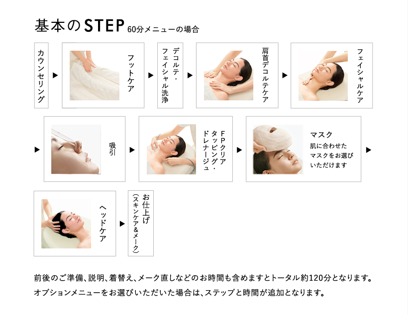 基本のSTEP