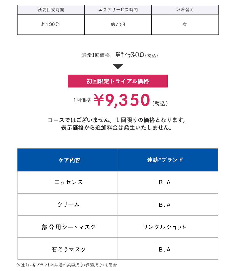 初回限定トライアル価格
