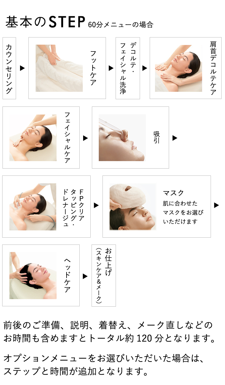 基本のSTEP