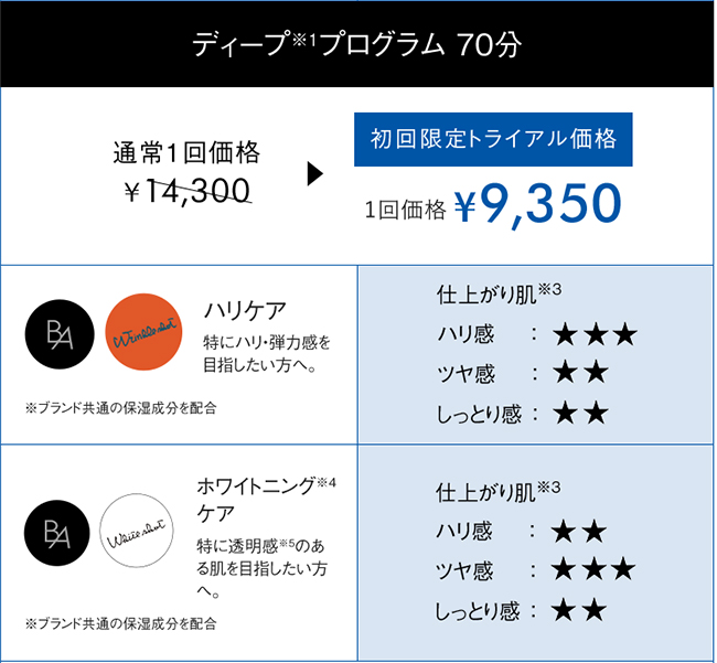 ディーププログラム