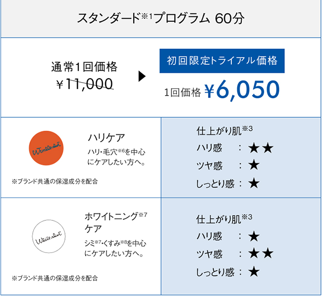 スタンダードプログラム
