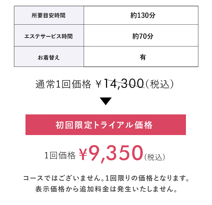 初回限定トライアル価格