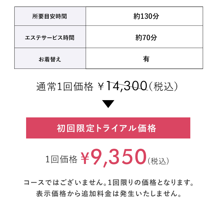 初回限定トライアル価格