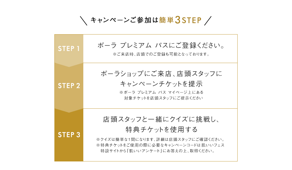 キャンペーンご参加は簡単3STEP