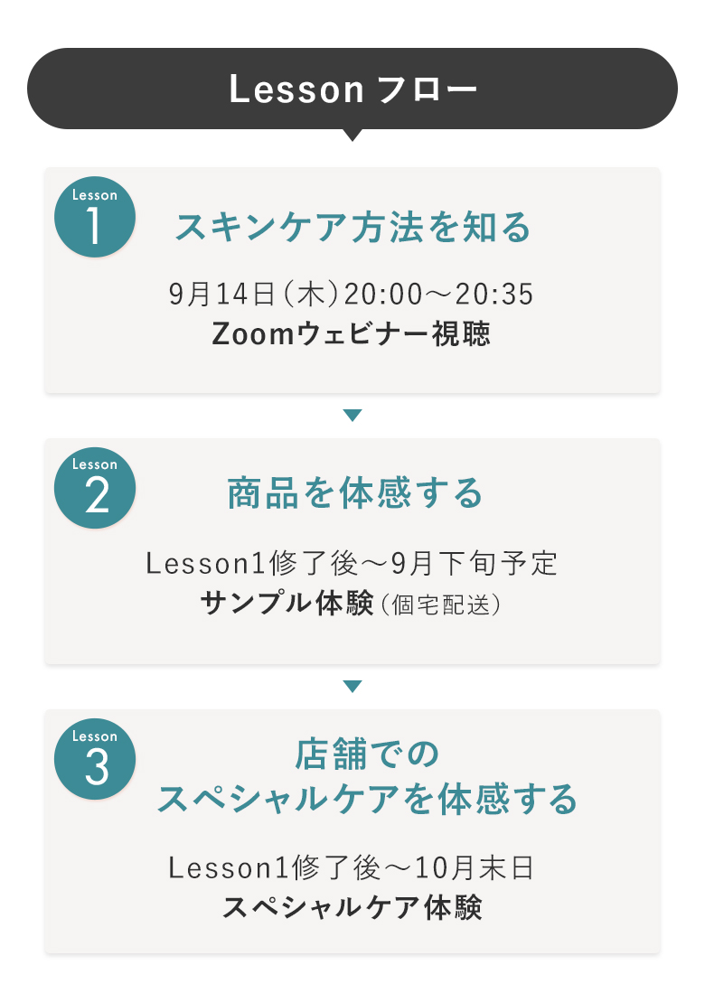 Lessonフロー