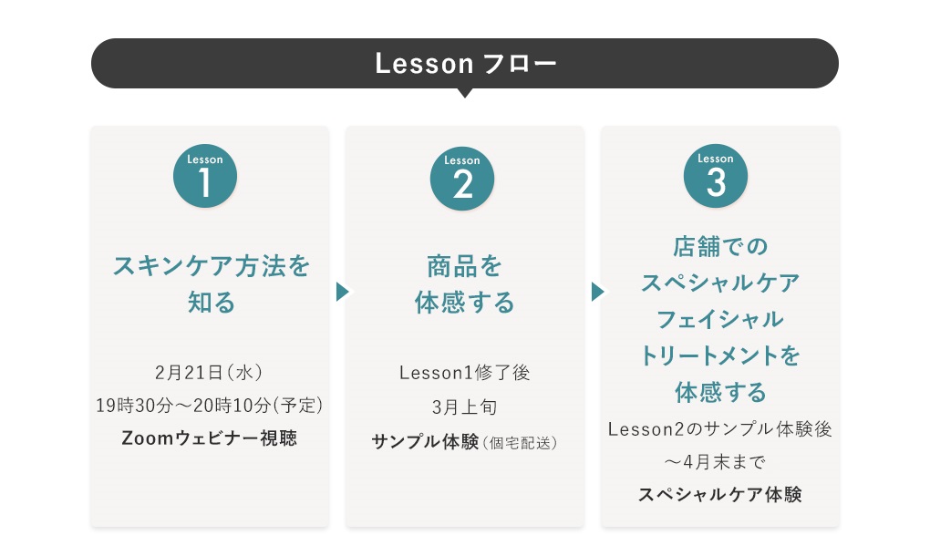 Lessonフロー