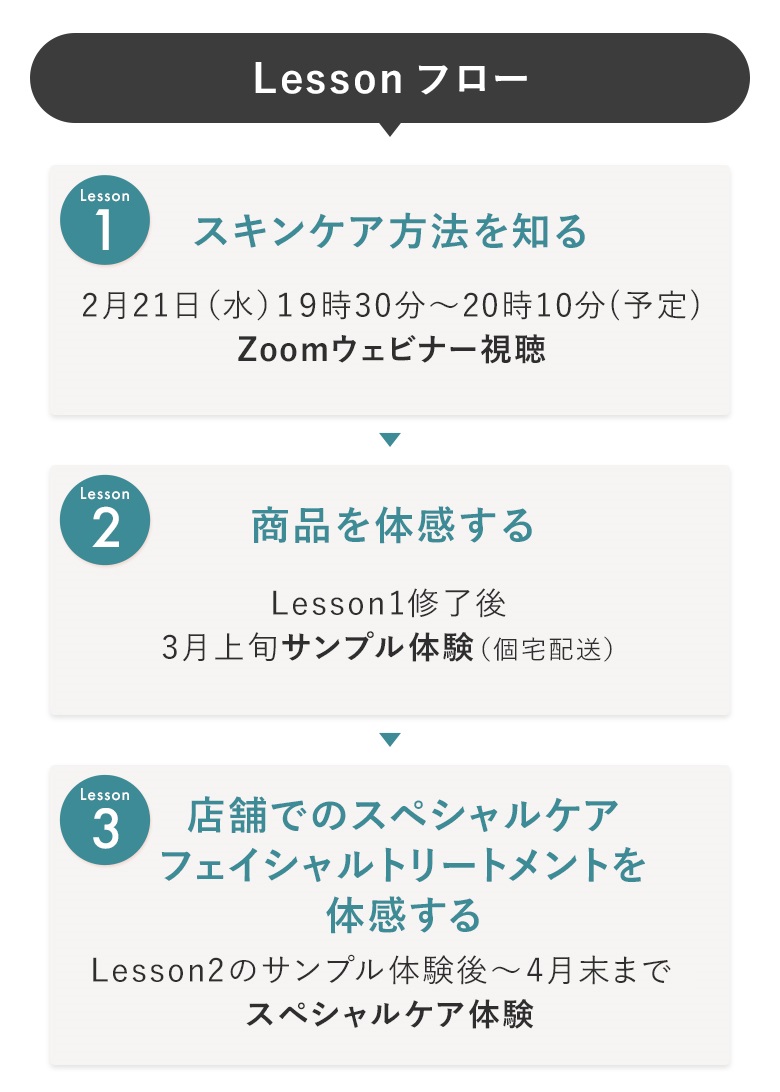 Lessonフロー