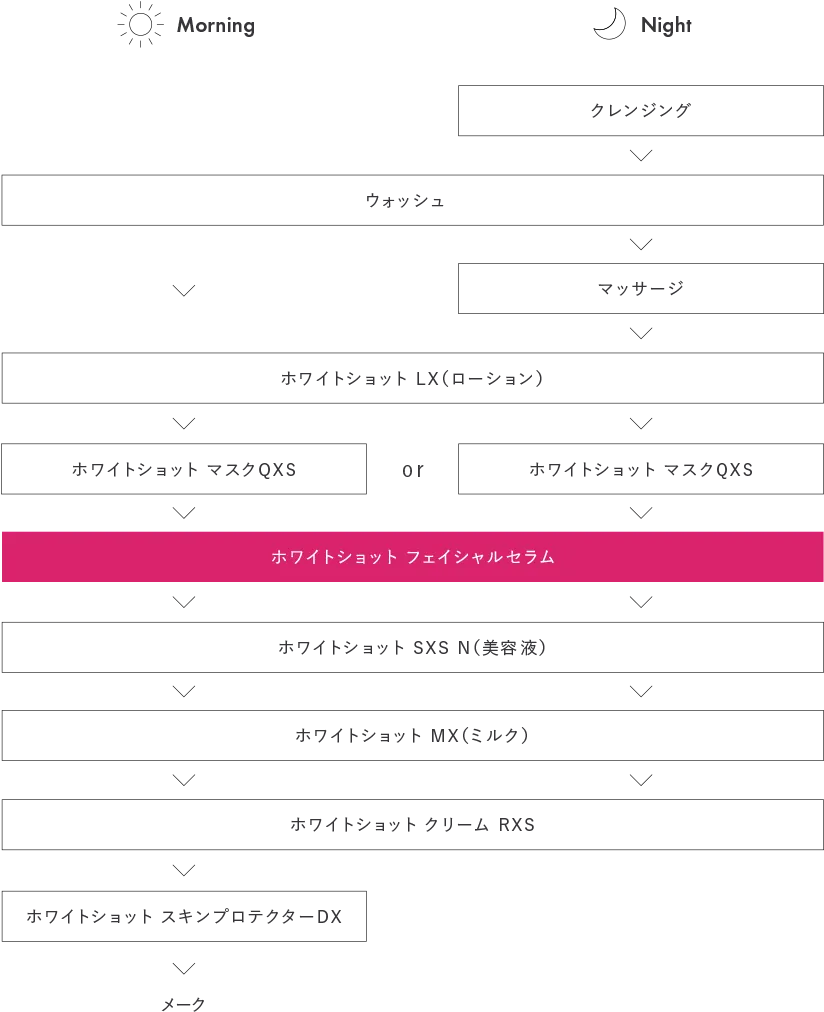 図：ホワイトショット フェイシャルセラム使用方法