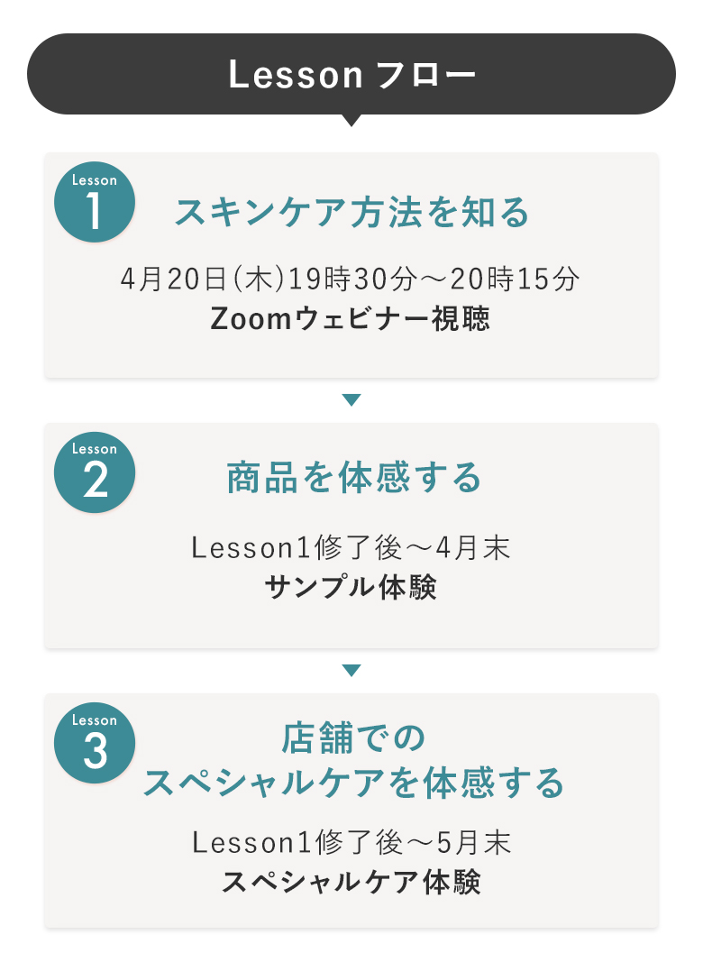Lessonフロー