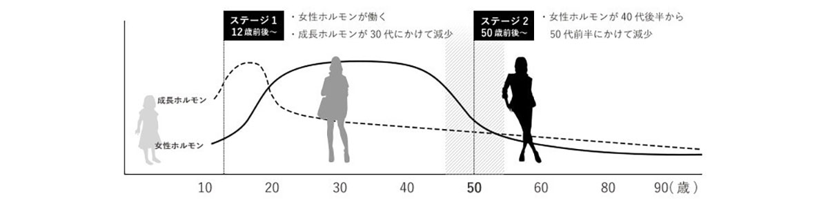 ホルモンとは。